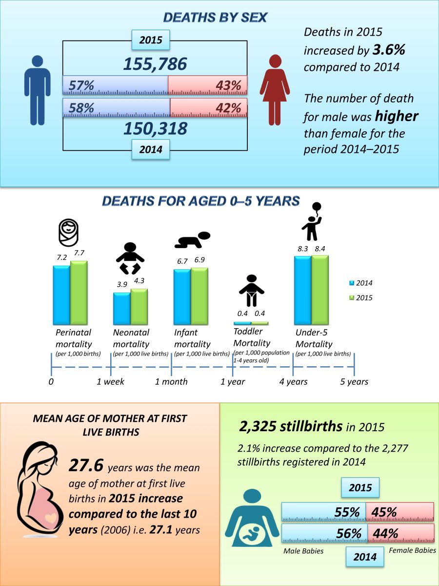 malaysia teen accident statistic Girl wet t shirt on pier sexy jpg